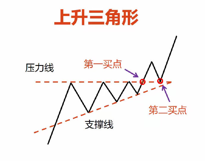 现货黄金二季度